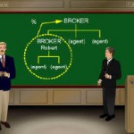 Brilliant Compensation